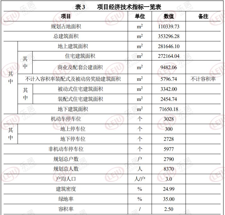 15 栋住宅楼(含1层临街底商),1 栋3层的12班幼儿园,1栋4层养老院及