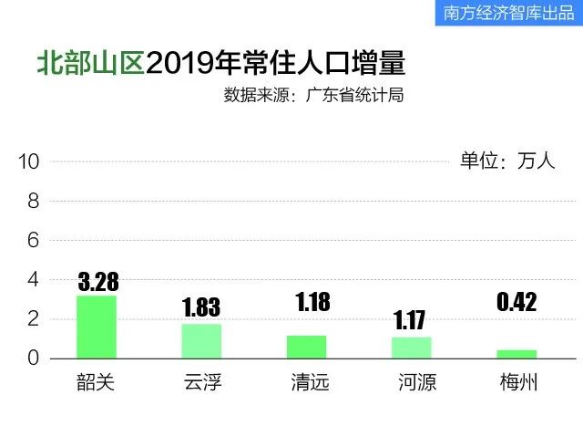 惠州市人口2020GDP_2020年粤港澳大湾区11城市GDP排名解读 上篇