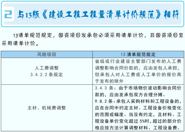 工程项目管理搭接怎么计算_项目占比怎么计算公式(3)