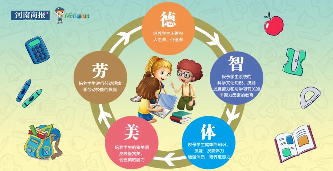 【小记者招新啦】想让自家娃也成为见多识广的商报小记者?