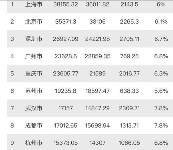 医疗教育gdp_我国县级市唯一:免费医疗免费15年义务教育,人均GDP超北上广深