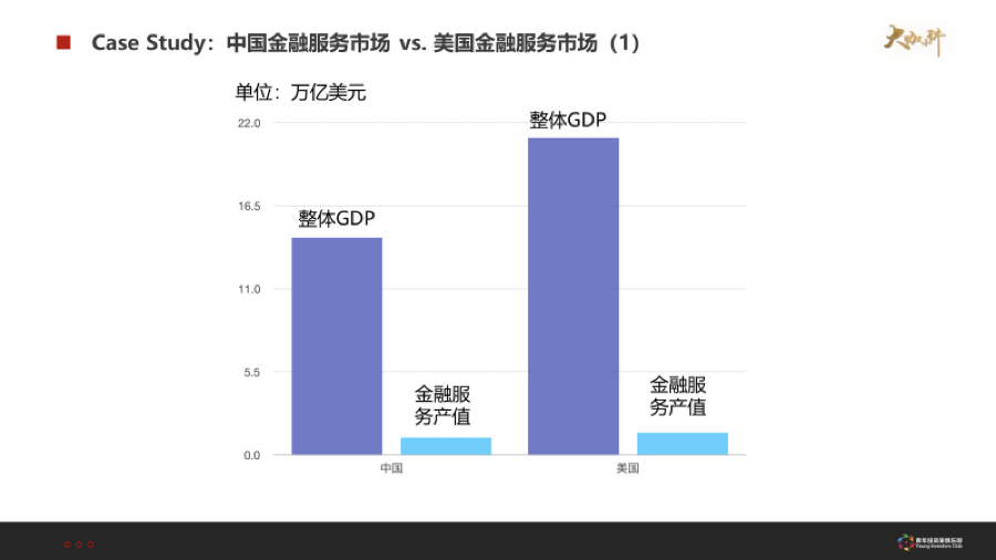 软件占gdp_中国制造业占gdp比重(2)