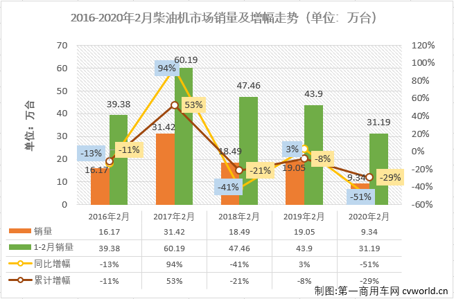 2020柴油机销售排名_分析|权威统计:2020年11月内燃机销量创今年