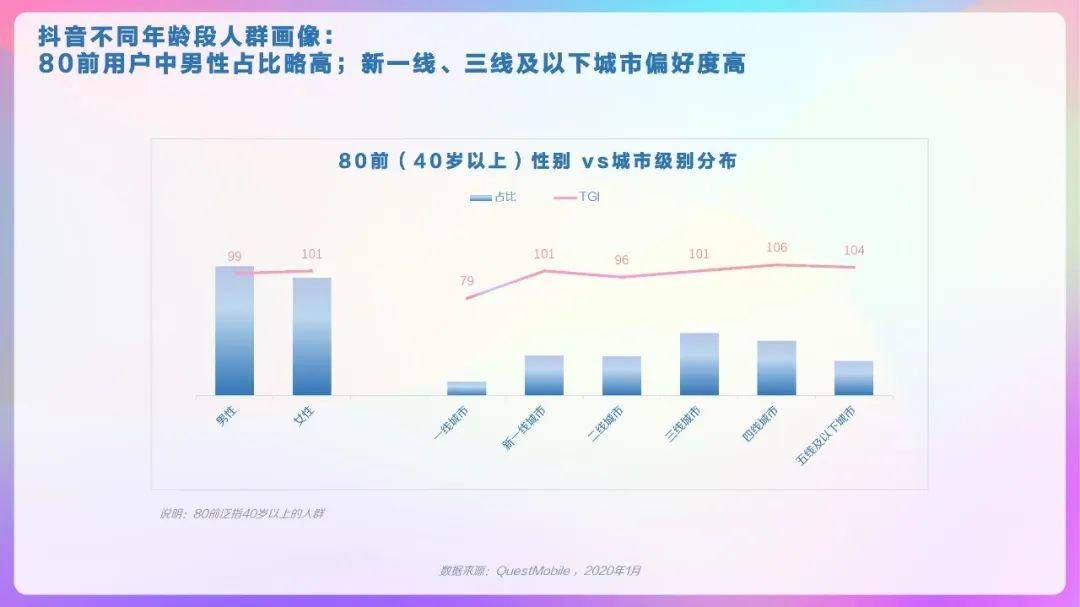 2020年抖音用户画像报告