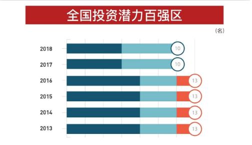 百度区gdp_粤港澳大湾区gdp(3)