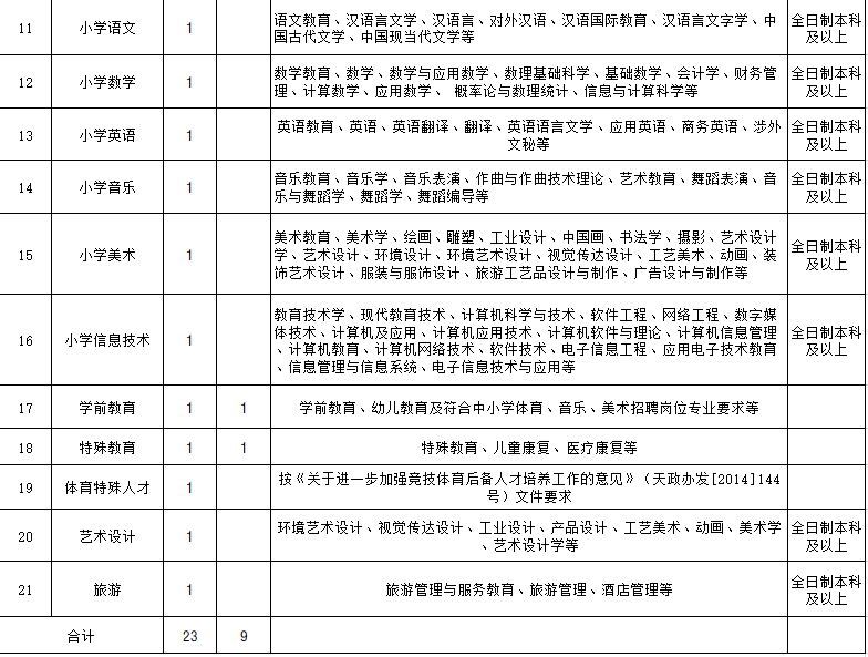 2020台州各县市常住人口_2020台州马拉松