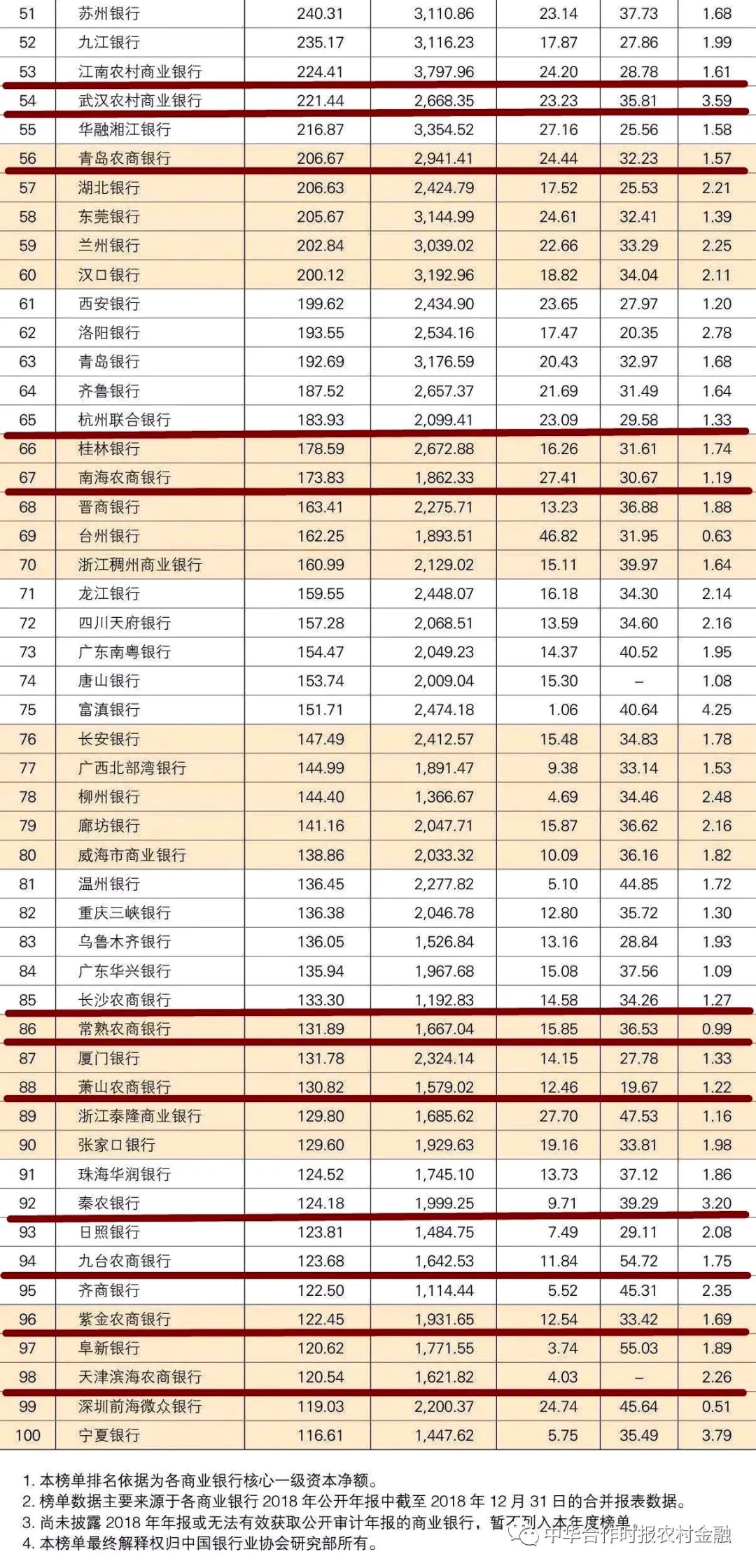 全国农商行排名_永州农商行蒋雪(3)