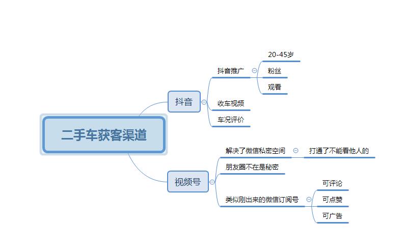 关于汽车金融和二手车的一些大变化的看法