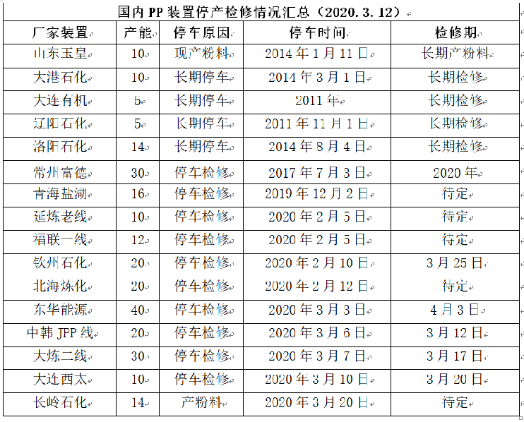 恒力石化计入大连gdp_大连恒力石化宿舍图片