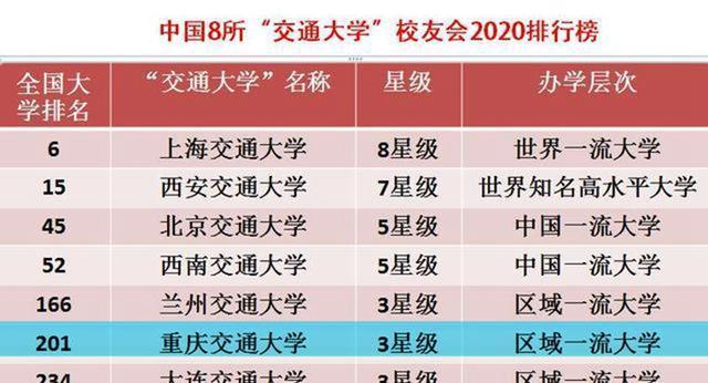 航海专业排名_航海技术专业图标(3)