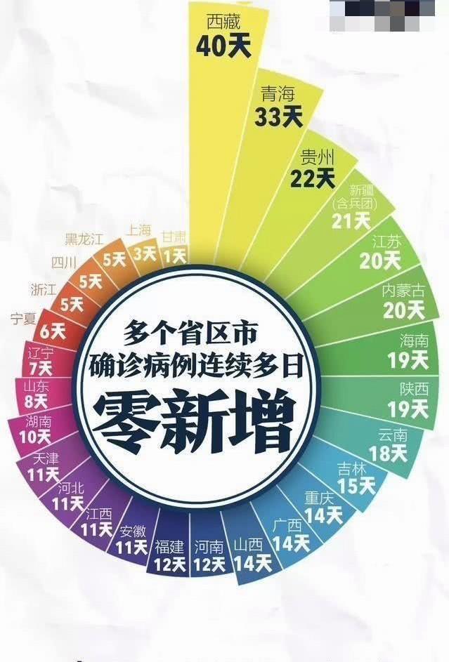 全国各省市4月全部都能开学，唯独一个省例外有一个变量不容忽视