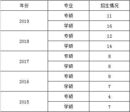 电子科技大学全排名_登上《天天向上》,电子科大立人班这次亮相够精彩(2)