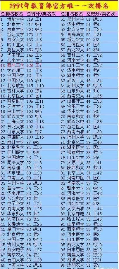 网院排名(2)