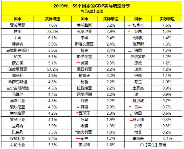 俄罗斯沙特阿拉伯gdp_法巴 石油美元 撤出全球市场 十八年来尚属首次(3)