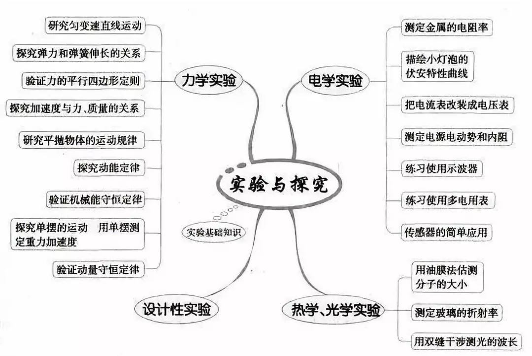 机械振动