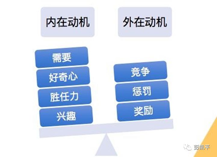 心"胜任力"或者"兴趣"等;但很多时候,我们都是在用外在动机鼓励孩子