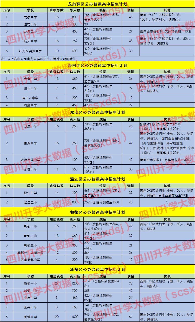 2020年比2019年增加多少人口_人口普查多少年一次(3)