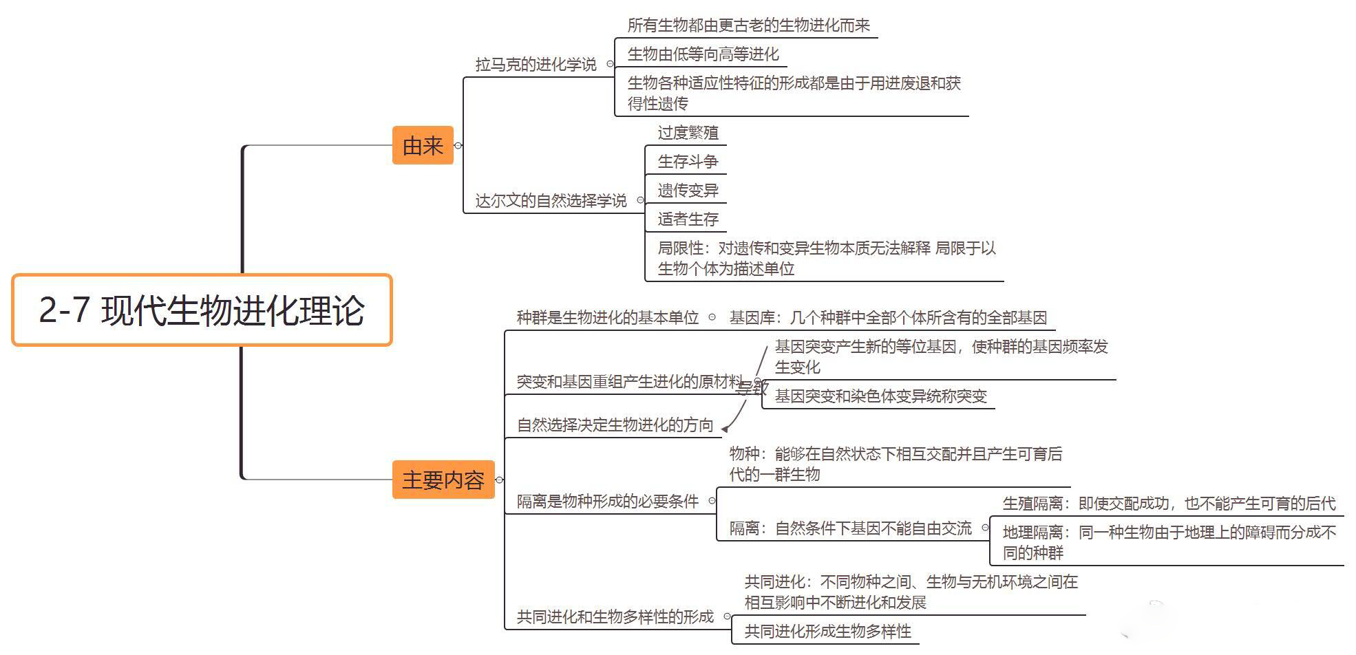 高中生物必修二思维导图,重要知识点汇总