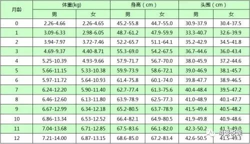 『孩子』要抓住孩子身高的猛长期，错过就要再等一年！春天了