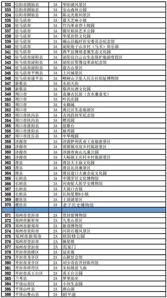 河南465家A级旅游景区向全国医务人员免费开放！附最全景区名单！