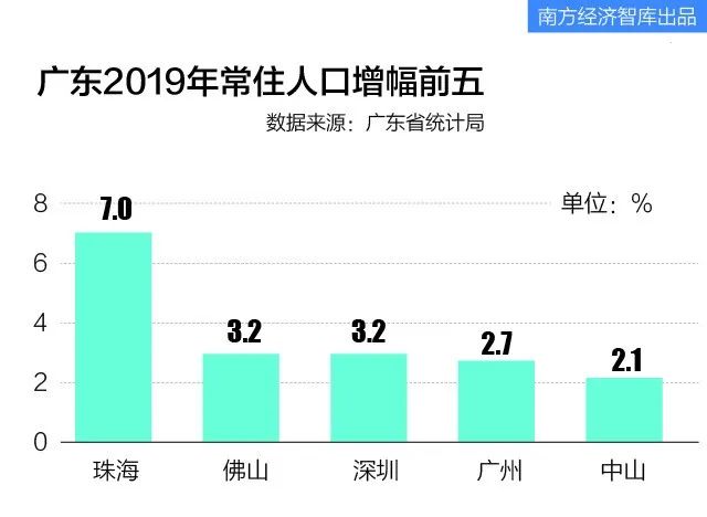 惠州十四五gdp能完成吗_惠州西湖图片