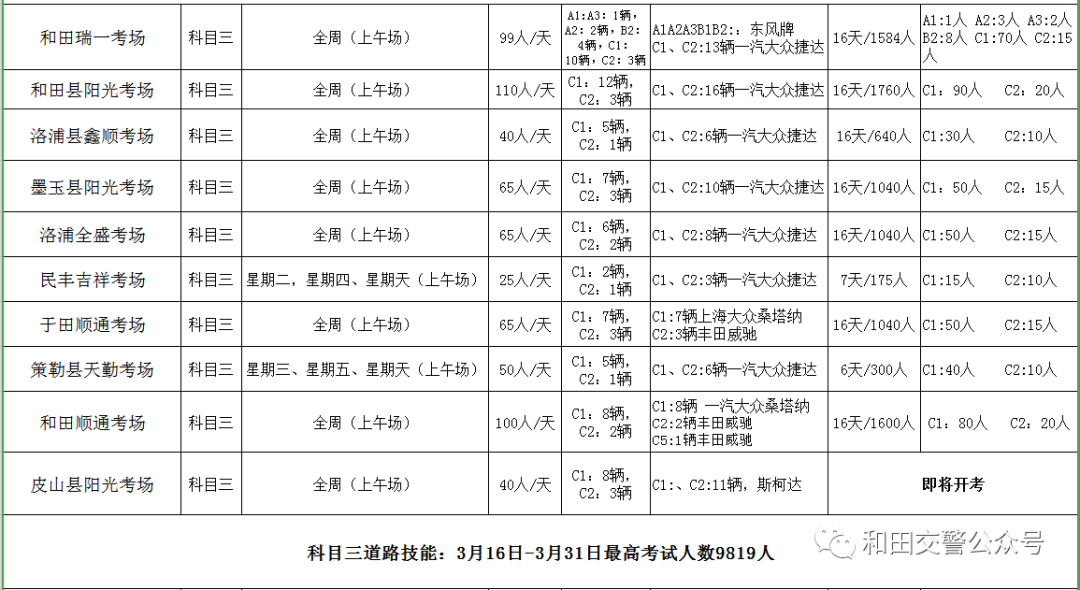 和田市人口有多少_有多少人和田章同名同姓(2)