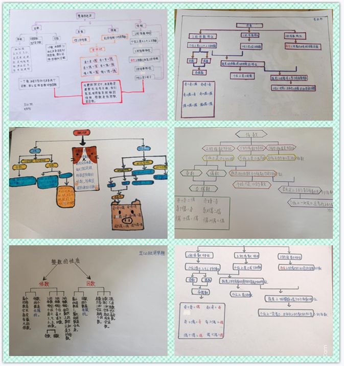 【丽景空中课堂】因数和倍数的思维导图——唐山市路北区兴盛丽景小学