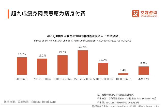 肥胖人口_报告:2030年巴西肥胖人口占比或将增至26%