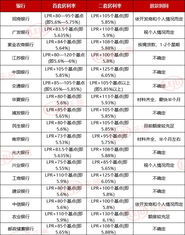 南京市人口本科率_南京市各区人口数据图(3)