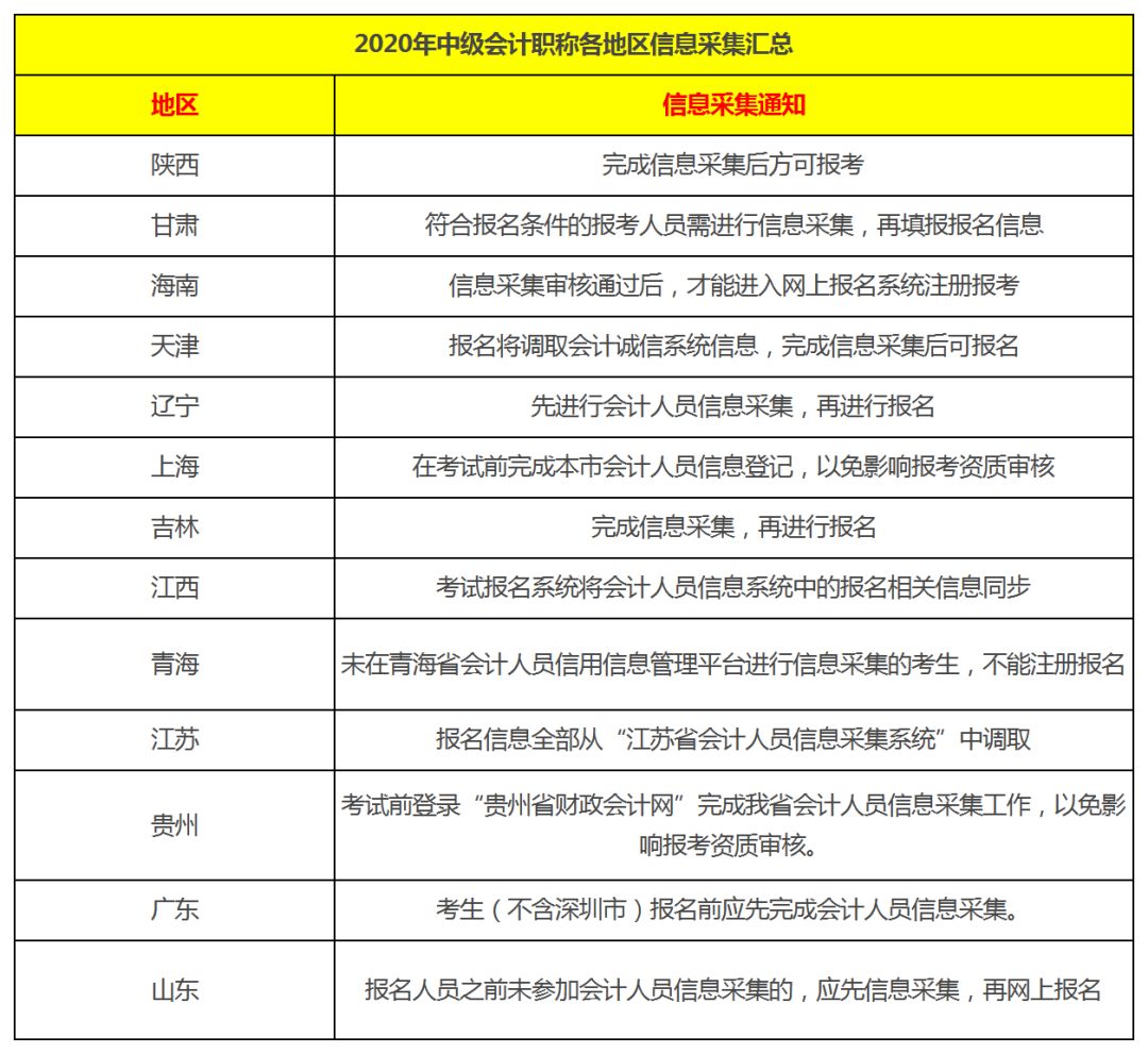 人口信息库_人口普查图片