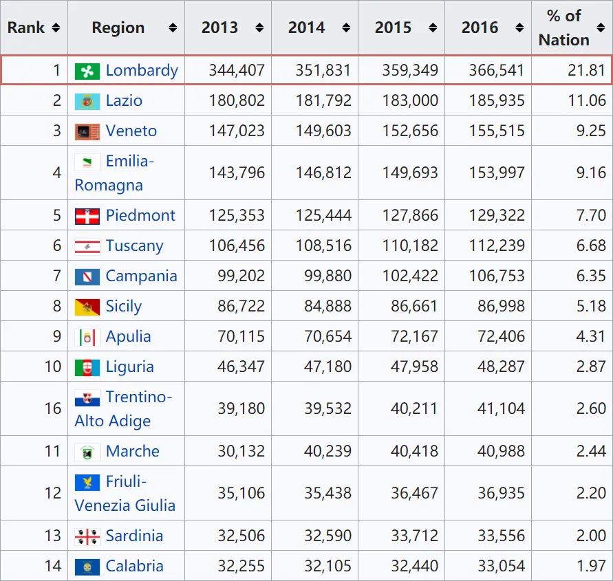 米兰 gdp_ac米兰图片