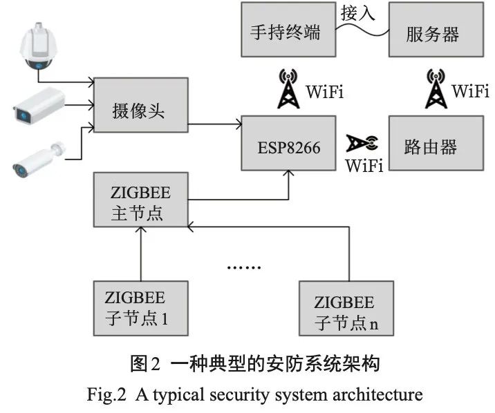 综述持续感知系统在边缘计算的应用