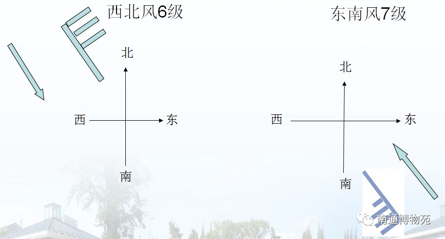 (风向风力的表示)