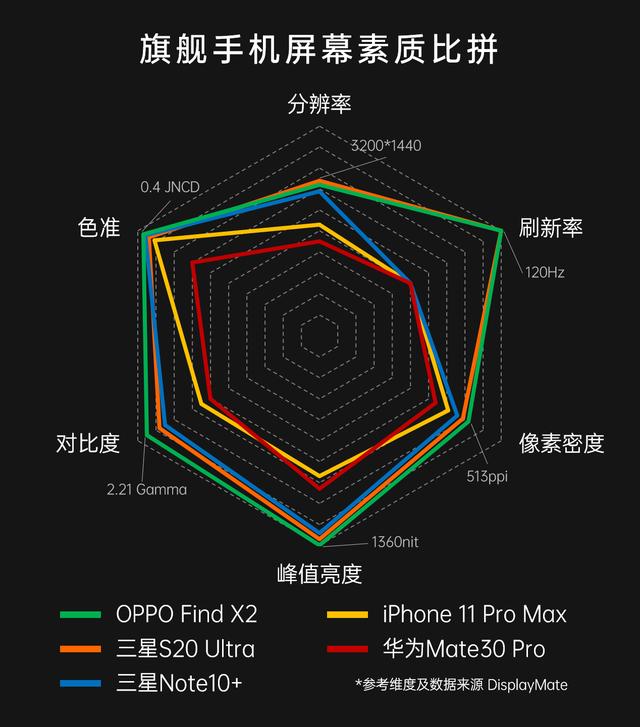 拒绝做中庸旗舰,Find X2系列用实力打破小米高端梦