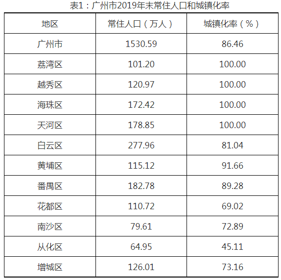 海珠区 常住人口_广州海珠区(3)