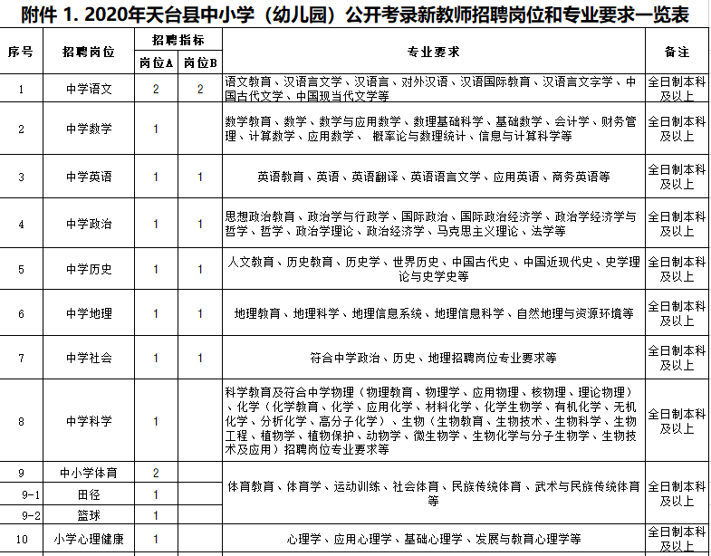 2020台州各县市常住人口_2020台州马拉松(2)