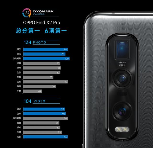 拒绝做中庸旗舰,Find X2系列用实力打破小米高端梦