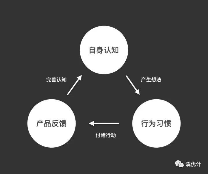 生活中的用户心智模型案例与产品设计应用_认知