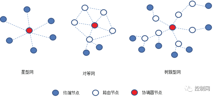 智能工厂关键技术应用(第一,二,三讲)_zigbee