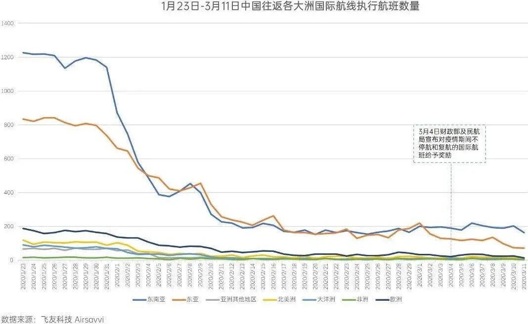 2000年上海浦东人口规模_上海浦东机场图片(2)