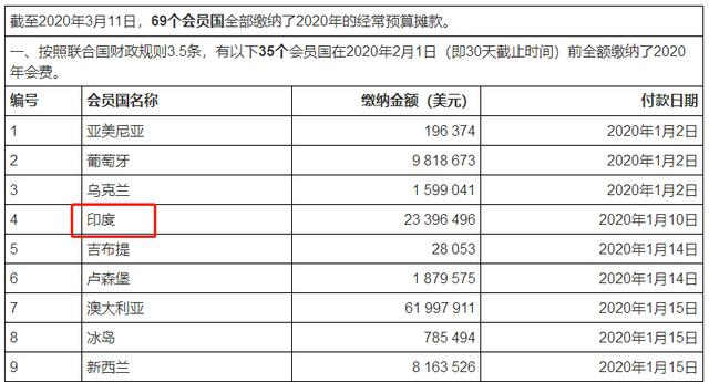 印度gdp在中国排名第几位_全球GDP总量第一季度的排名出来了,中国排名第几 印度却是第五(2)