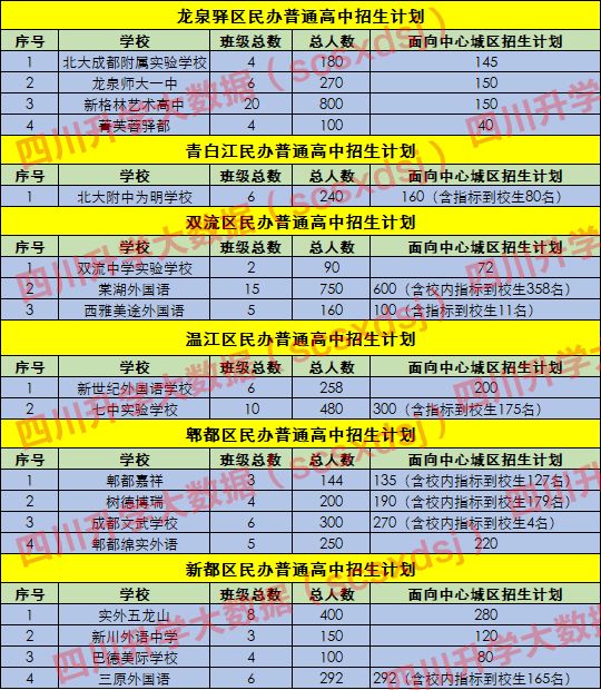 成都中学招聘_成都市青羊实验中学2021年招聘计划(2)