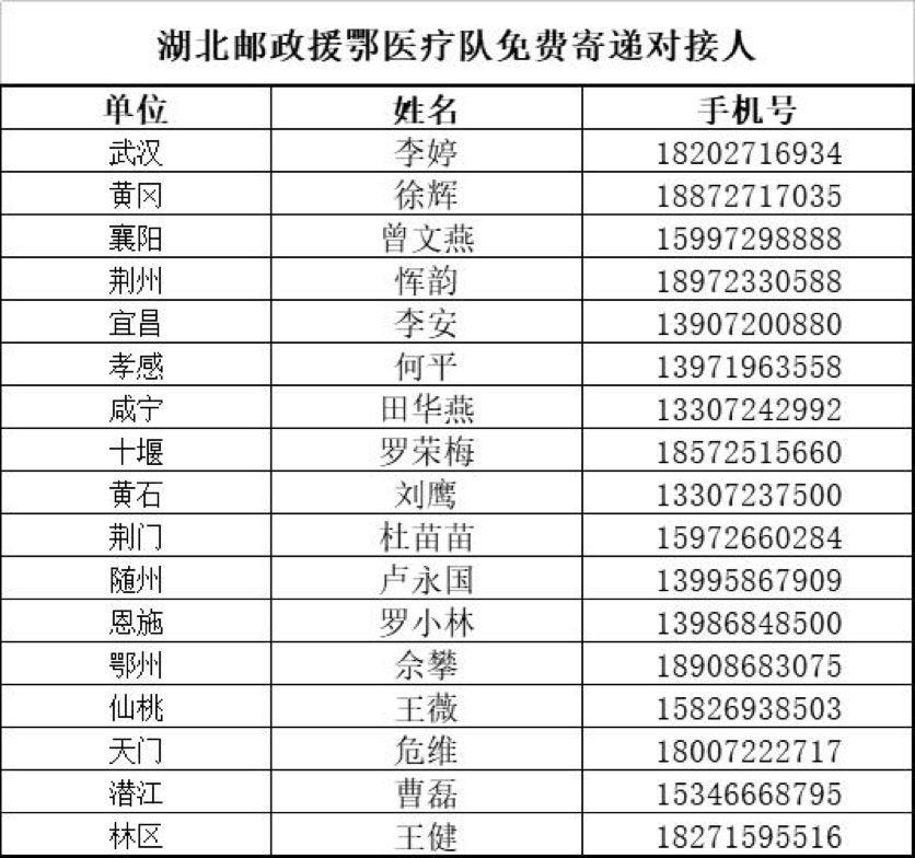 我国医护人口比例_疫情医护人员图片