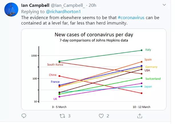 “不要自暴自弃!”,网友纷纷喊话瑞典英国