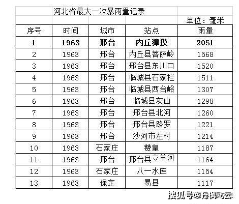 内丘人口有多少_内丘新西关小学(2)