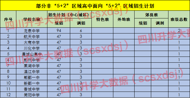 成都多少人口_@成都人租房可以领补贴！快看能领多少、怎么申领？