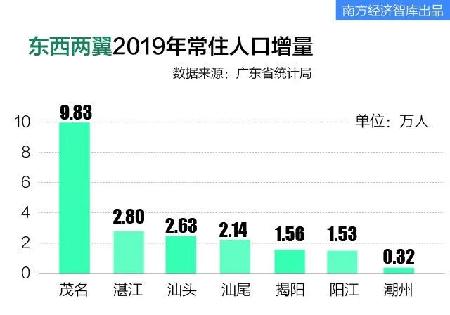 中山惠州gdp(2)