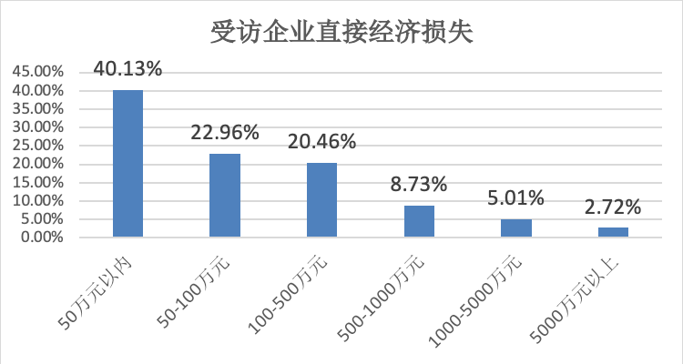 新冠疫情下的广播电视及网络视听企业 困难,需求与纾困对策