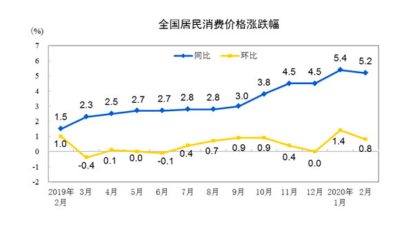 小幅回落至62%美国gdp_GDP标签 至诚财经(3)