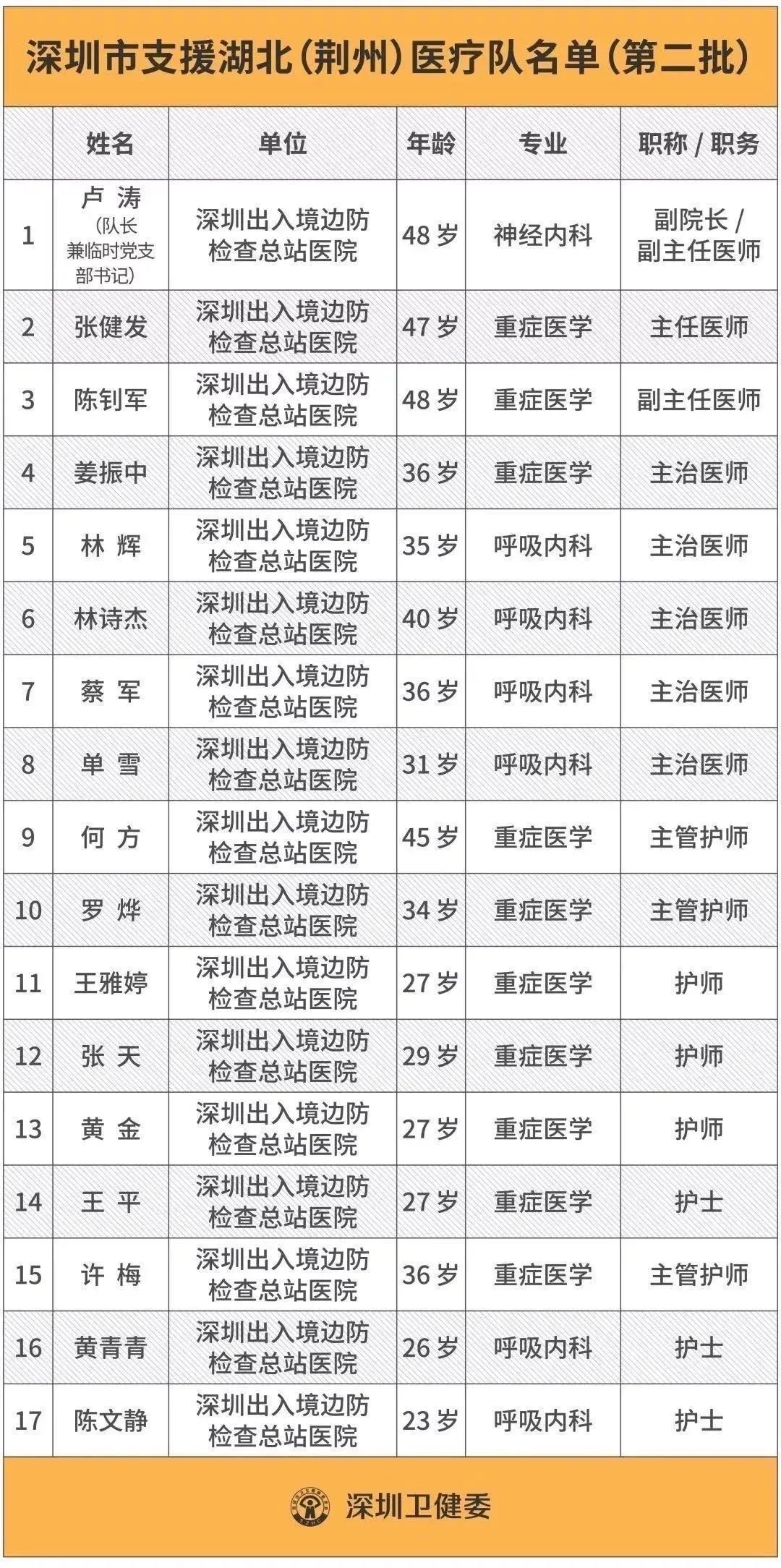 荆州市人口2021总数_荆州市地图(3)